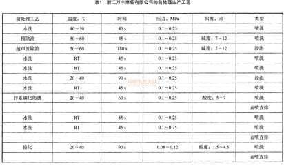 磷化處理工藝參數優(yōu)化方法 行業(yè)新聞 第1張 磷化處理工藝參數優(yōu)化方法 行業(yè)新聞 第1張