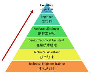 梁加固技術(shù)的發(fā)展趨勢(shì) 行業(yè)新聞 第5張 梁加固技術(shù)的發(fā)展趨勢(shì) 行業(yè)新聞 第5張