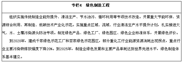 潔凈廠房節(jié)能改造的成本效益分析，廠房節(jié)能改造的成本效益 行業(yè)新聞 第4張