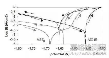 合金鋼的耐腐蝕性能測(cè)試方法，合金鋼耐腐蝕性能的測(cè)試方法研究 行業(yè)新聞 第3張