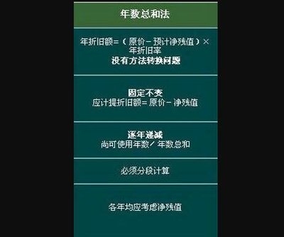 加速折舊法適用條件 行業(yè)新聞 第1張