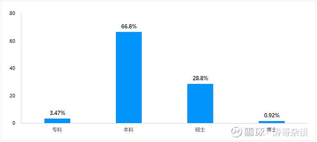 建筑行業(yè)年終獎對比分析 行業(yè)新聞 第1張