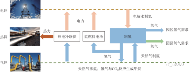 可再生能源在制冷中的應(yīng)用案例 行業(yè)新聞 第4張 可再生能源在制冷中的應(yīng)用案例 行業(yè)新聞 第4張