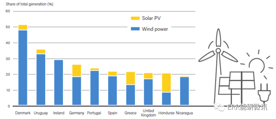可再生能源在制冷中的應(yīng)用案例 行業(yè)新聞 第1張 可再生能源在制冷中的應(yīng)用案例 行業(yè)新聞 第1張