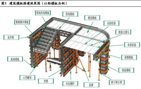 鋁鎂合金在建筑領(lǐng)域的優(yōu)勢(shì)分析，鎂合金在建筑領(lǐng)域的應(yīng)用與優(yōu)勢(shì)分析 行業(yè)新聞 第2張