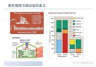 建筑節(jié)能改造案例分析 行業(yè)新聞 第3張 建筑節(jié)能改造案例分析 行業(yè)新聞 第3張