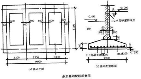 錨桿靜壓樁設計驗算方法，桿靜壓樁設計驗算方法研究