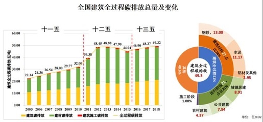 建筑加固行業(yè)綠色材料應(yīng)用，綠色建筑加固材料在現(xiàn)代建筑中的應(yīng)用 行業(yè)新聞 第3張
