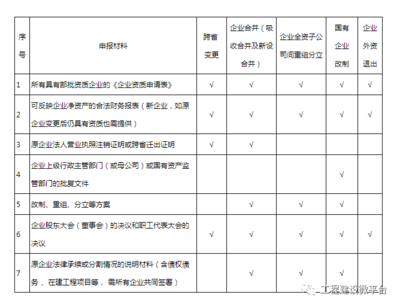 建筑資質審核常見問題匯總，資質審核常見問題匯總指南 行業(yè)新聞 第4張
