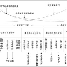 建筑增層加固的成本控制策略，增層加固成本控制 行業(yè)新聞 第4張
