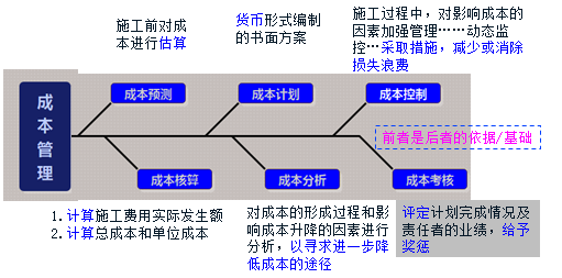 建筑增層加固的成本控制策略，增層加固成本控制 行業(yè)新聞 第5張