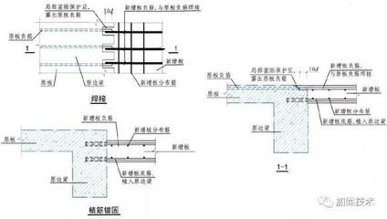 加固設(shè)計(jì)院圖紙更新流程詳解，設(shè)計(jì)院圖紙更新流程 行業(yè)新聞 第4張