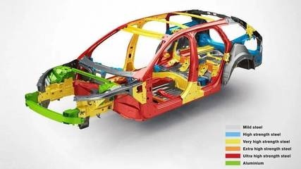 鋁合金車身對汽車安全性能的影響，金車身對汽車安全性的 行業(yè)新聞 第1張