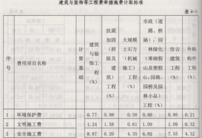 建筑加固項目規(guī)模標準，加固項目規(guī)模標準指南 行業(yè)新聞 第2張