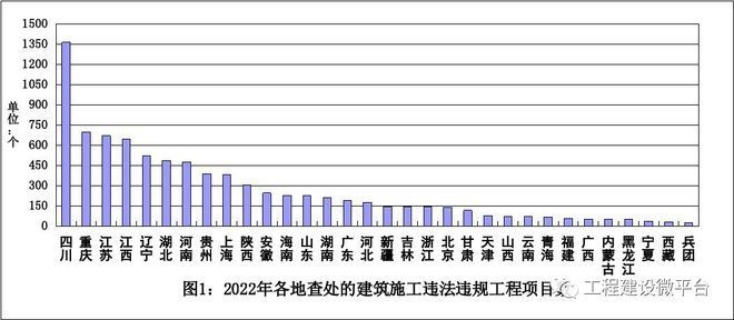 建筑加固資質(zhì)違規(guī)影響評(píng)估，加固資質(zhì)違規(guī)影響評(píng)估，潛在風(fēng)險(xiǎn)與 行業(yè)新聞 第3張