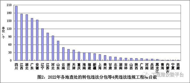 建筑加固資質(zhì)違規(guī)影響評(píng)估，加固資質(zhì)違規(guī)影響評(píng)估，潛在風(fēng)險(xiǎn)與 行業(yè)新聞 第4張