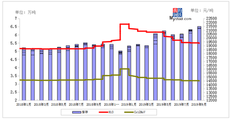 冷作模具鋼的市場趨勢分析，作模具鋼市場趨勢分析，未來展望