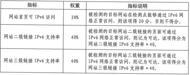 結(jié)構(gòu)加固資質(zhì)升級(jí)條件 行業(yè)新聞 第5張 結(jié)構(gòu)加固資質(zhì)升級(jí)條件 行業(yè)新聞 第5張