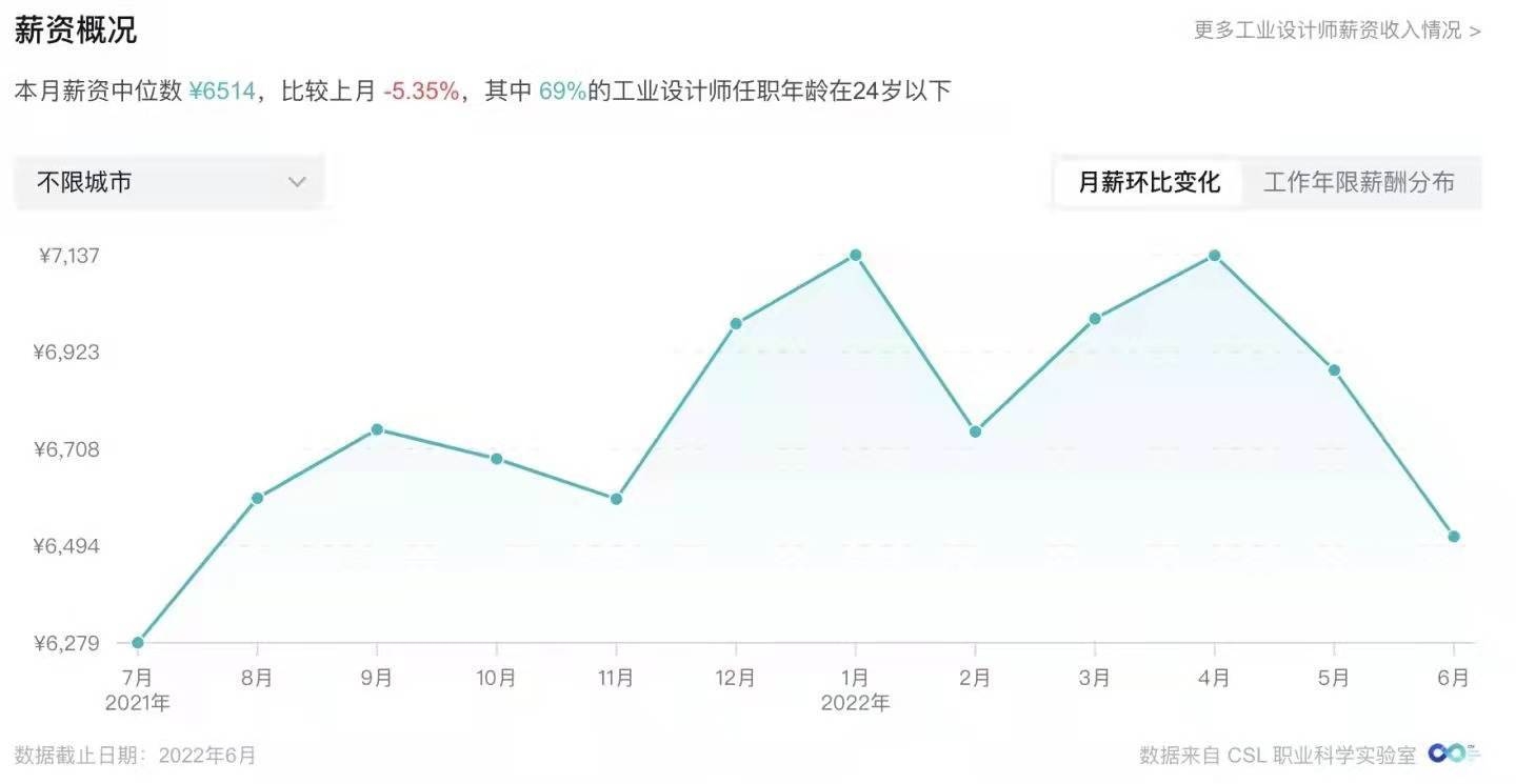 結(jié)構(gòu)設(shè)計(jì)師轉(zhuǎn)行機(jī)會(huì)，設(shè)計(jì)師的轉(zhuǎn)行機(jī)遇 行業(yè)新聞 第4張