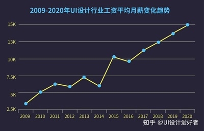 結(jié)構(gòu)設(shè)計(jì)師轉(zhuǎn)行機(jī)會(huì)，設(shè)計(jì)師的轉(zhuǎn)行機(jī)遇 行業(yè)新聞 第1張