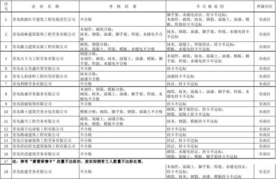 勞務(wù)分包企業(yè)資質(zhì)申請(qǐng)指南，分包企業(yè)資質(zhì)申請(qǐng)流程與要點(diǎn)解析 行業(yè)新聞 第1張