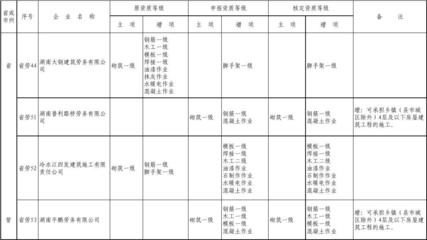 勞務(wù)分包企業(yè)資質(zhì)申請(qǐng)指南，分包企業(yè)資質(zhì)申請(qǐng)流程與要點(diǎn)解析 行業(yè)新聞 第3張