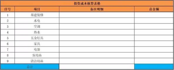 民宿預(yù)算表模板，財(cái)務(wù)規(guī)劃與預(yù)算管理 行業(yè)新聞 第4張