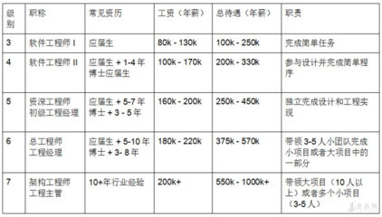 結構設計工程師職業(yè)發(fā)展路徑，設計工程師職業(yè)發(fā)展路徑 行業(yè)新聞 第1張