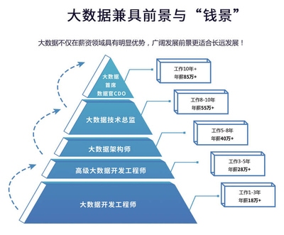 結構設計工程師職業(yè)發(fā)展路徑，設計工程師職業(yè)發(fā)展路徑 行業(yè)新聞 第5張