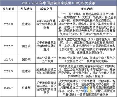 建筑檢測新技術(shù)發(fā)展趨勢 行業(yè)新聞 第3張 建筑檢測新技術(shù)發(fā)展趨勢 行業(yè)新聞 第3張
