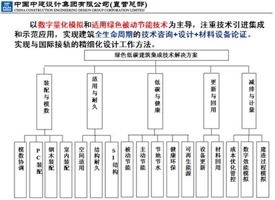 建筑檢測新技術(shù)發(fā)展趨勢 行業(yè)新聞 第2張 建筑檢測新技術(shù)發(fā)展趨勢 行業(yè)新聞 第2張