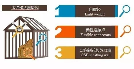 建筑抗震性能提升策略，提升建筑抗震性能 行業(yè)新聞 第5張