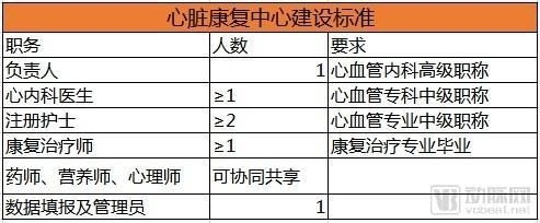 甲級資質(zhì)企業(yè)技術(shù)人員職責，級資質(zhì)企業(yè)技術(shù)人員的職責 行業(yè)新聞 第5張