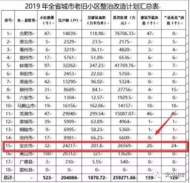 老舊小區(qū)改造后房價漲幅如何，小區(qū)改造后房價上漲 行業(yè)新聞 第2張