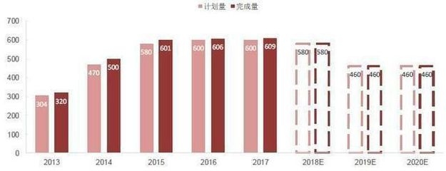 老舊小區(qū)改造后房價漲幅如何，小區(qū)改造后房價上漲 行業(yè)新聞 第4張