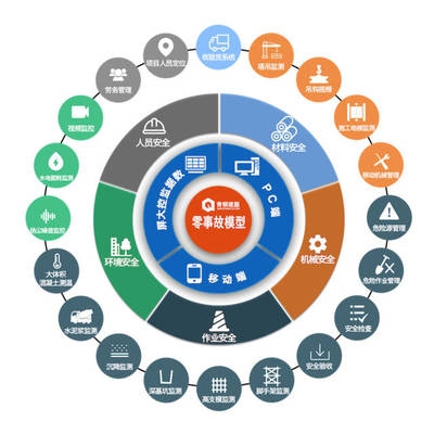 建筑安全管理人才供需矛盾分析 行業(yè)新聞 第5張 建筑安全管理人才供需矛盾分析 行業(yè)新聞 第5張