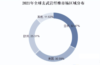 耐火材料環(huán)保性能評估，評估耐火材料環(huán)保性能的重要性與方法