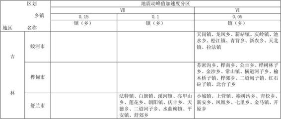抗震設(shè)防烈度如何確定，設(shè)防烈度確定 行業(yè)新聞 第3張