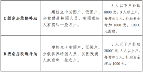 建筑加固資質(zhì)升級流程詳解，加固資質(zhì)升級流程詳解，從申請到 行業(yè)新聞 第5張