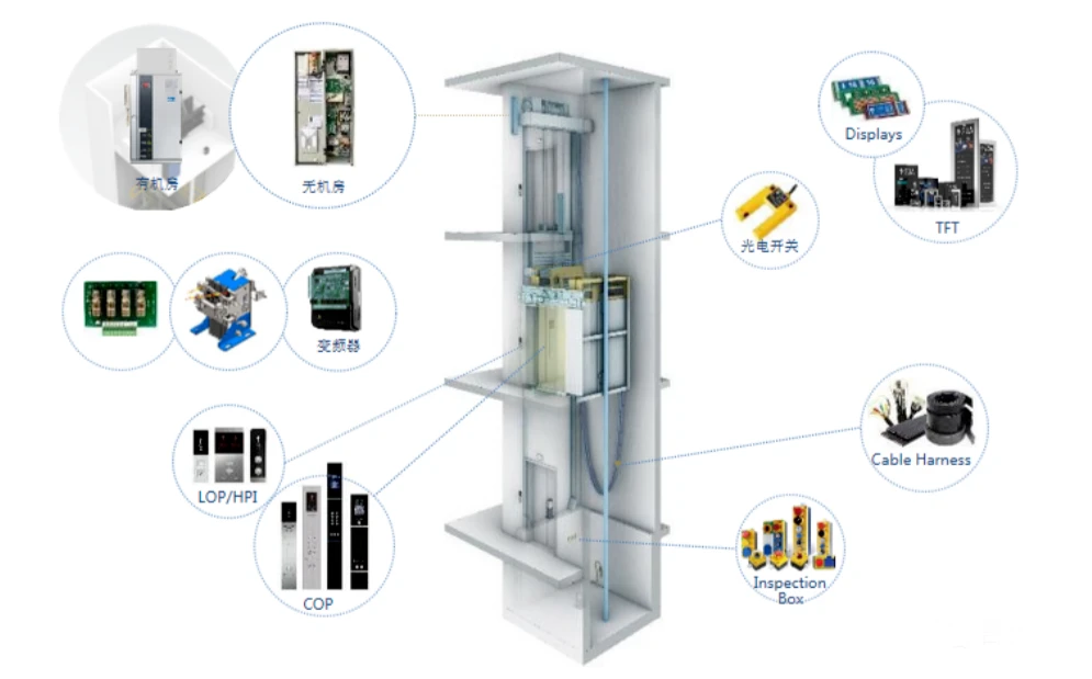 老舊建筑加固成本控制策略，建筑加固成本控制策略 行業(yè)新聞 第4張