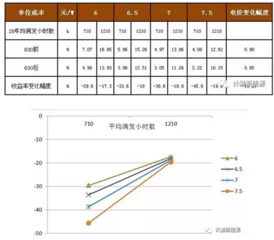 建筑節(jié)能改造的成本效益分析，建筑節(jié)能改造的經(jīng)濟(jì) 行業(yè)新聞 第2張