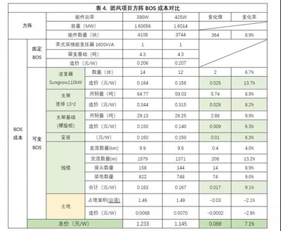 建筑節(jié)能改造的成本效益分析，建筑節(jié)能改造的經(jīng)濟(jì) 行業(yè)新聞 第5張