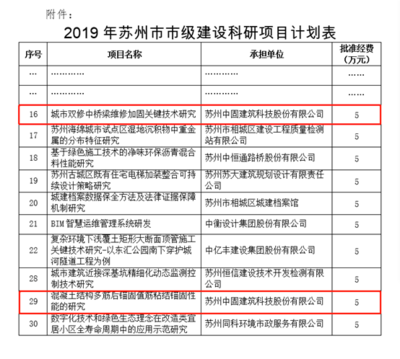 建筑加固市場競爭現(xiàn)狀分析，加固市場競爭現(xiàn)狀分析，深度剖析行業(yè)動態(tài) 行業(yè)新聞 第2張