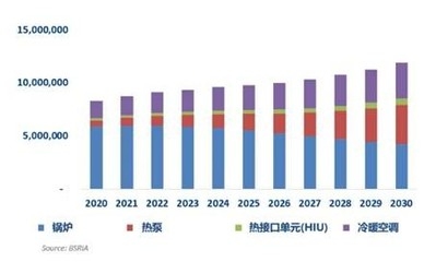 綠色節(jié)能技術(shù)在建筑行業(yè)的未來(lái)趨勢(shì)，節(jié)能技術(shù)在建筑行業(yè)的 行業(yè)新聞 第5張
