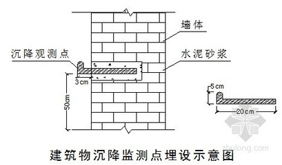 建筑沉降監(jiān)測技術(shù)介紹，幾種不同風格的標題供你參考，你可以根據(jù)具體需求進行選擇，，解鎖建筑沉降監(jiān)測前沿技術(shù)，聚焦建筑沉降監(jiān)測，核心技術(shù)全解析，探秘建筑沉降監(jiān)測實用技術(shù) 行業(yè)新聞 第3張