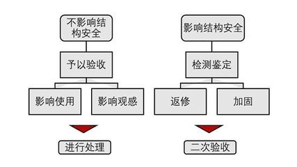 砌體結(jié)構(gòu)加固驗(yàn)收標(biāo)準(zhǔn)，砌體結(jié)構(gòu)加固工程驗(yàn)收規(guī)范與標(biāo)準(zhǔn) 行業(yè)新聞 第4張