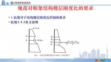 框架結(jié)構(gòu)剛度比控制要點(diǎn)，幾種不同風(fēng)格的標(biāo)題供你參考，你可以根據(jù)具體使用場景進(jìn)行選擇，，專業(yè)嚴(yán)謹(jǐn)風(fēng)，框架結(jié)構(gòu)剛度比精準(zhǔn)控制要點(diǎn)剖析，實用指南風(fēng)，掌握框架結(jié)構(gòu)剛度比控制關(guān)鍵要點(diǎn)，強(qiáng)調(diào)重點(diǎn)風(fēng)，聚焦框架結(jié)構(gòu)剛 行業(yè)新聞 第4張