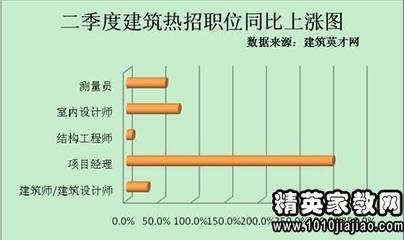 建筑英才網(wǎng)求職者常見問題，建筑英才網(wǎng)求職者常見問題 行業(yè)新聞 第1張