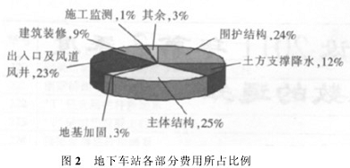 建筑加固設計成本控制策略，幾種不同風格的標題供你參考，你可以根據(jù)實際需求進行選擇，，聚焦建筑加固設計，高效成本控制策略全解析，解鎖建筑加固設計中的成本控制密碼，建筑加固設計領域，精準把控成本的策略之道 行業(yè)新聞 第5張