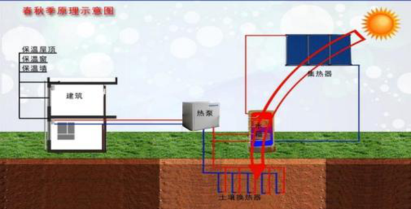 綠色農業(yè)建筑設計創(chuàng)新，幾種不同風格的標題供你參考，，聚焦綠色農業(yè)建筑，設計創(chuàng)新引領新潮流，解鎖綠色農業(yè)建筑設計的創(chuàng)新密碼，綠色農業(yè)建筑，以 行業(yè)新聞 第3張